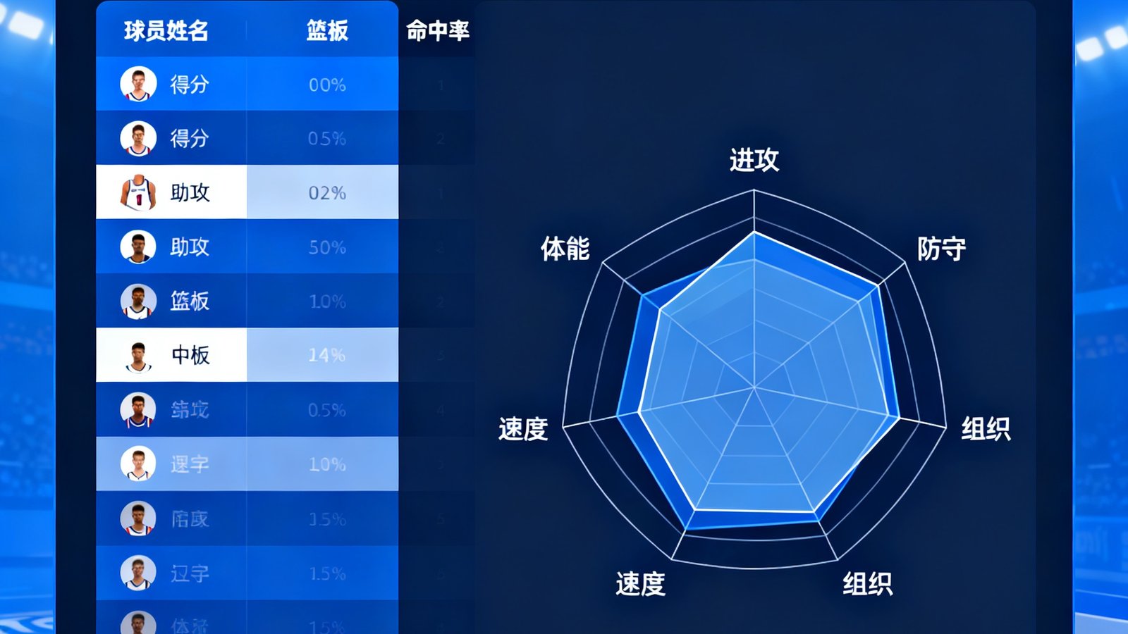 友博体育数据查询功能升级后的界面展示图，左侧为球员数据对比表格，右侧为可视化雷达图，展示多项能力维度的直观对比